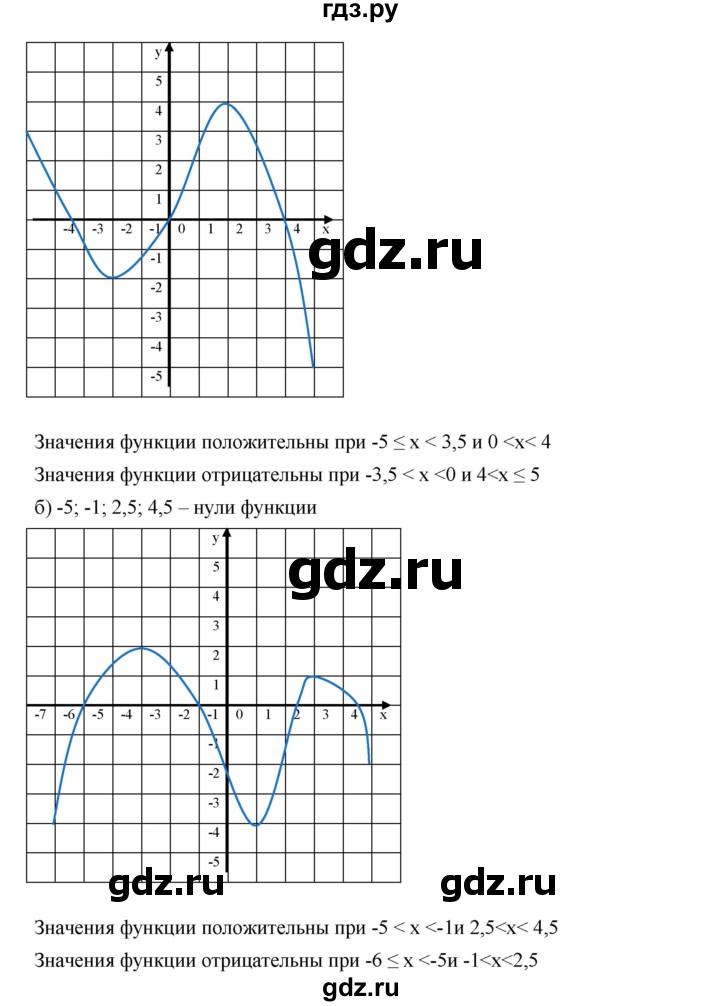 ГДЗ по алгебре 8 класс  Дорофеев   упражнение - 782, Решебник №1 к учебнику 2019
