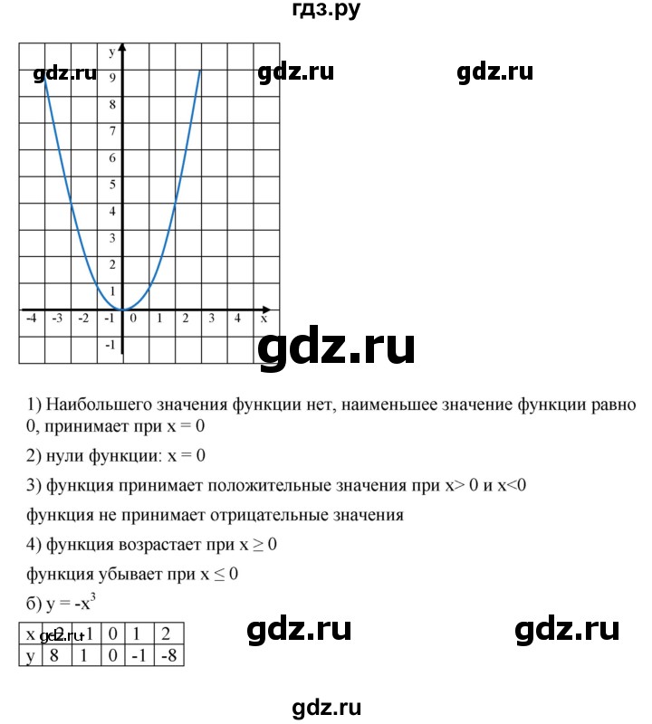 ГДЗ по алгебре 8 класс  Дорофеев   упражнение - 783, Решебник №1 к учебнику 2019