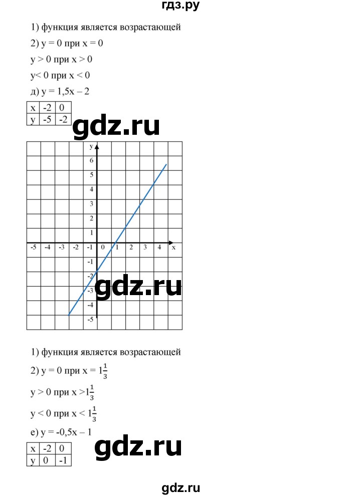 ГДЗ по алгебре 8 класс  Дорофеев   упражнение - 794, Решебник №1 к учебнику 2019