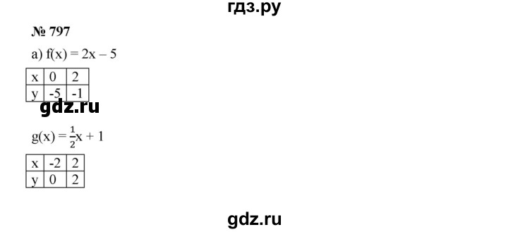 ГДЗ по алгебре 8 класс  Дорофеев   упражнение - 797, Решебник №1 к учебнику 2019