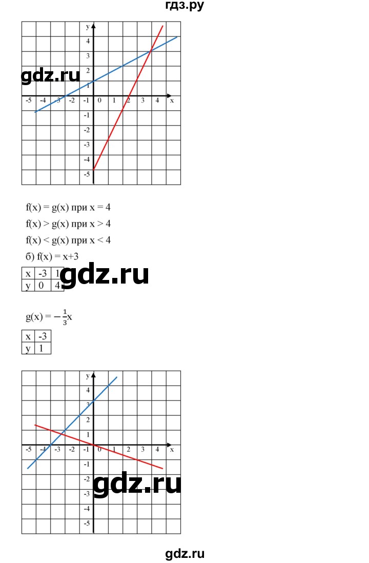 ГДЗ по алгебре 8 класс  Дорофеев   упражнение - 797, Решебник №1 к учебнику 2019