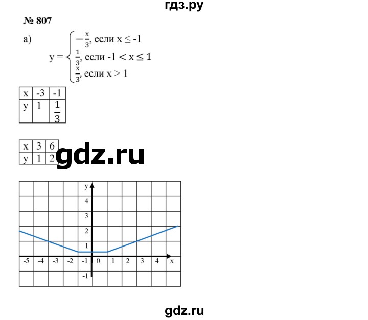 ГДЗ по алгебре 8 класс  Дорофеев   упражнение - 807, Решебник №1 к учебнику 2019