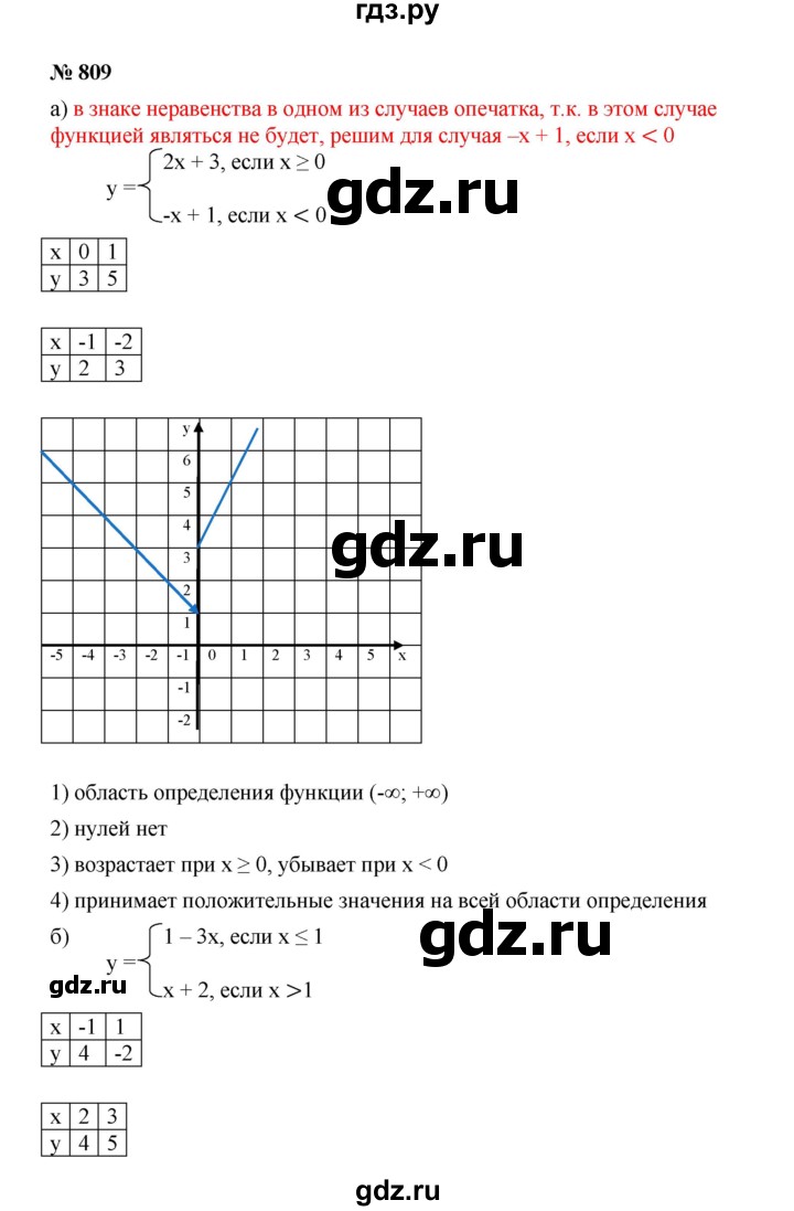 ГДЗ по алгебре 8 класс  Дорофеев   упражнение - 809, Решебник №1 к учебнику 2019