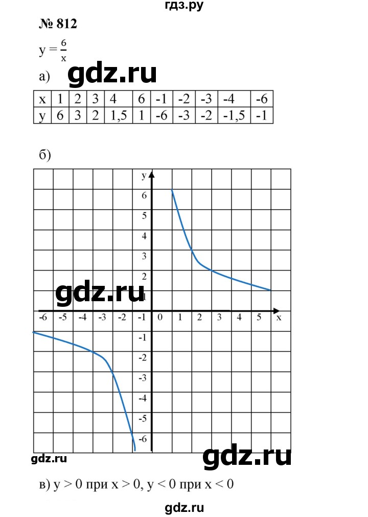 ГДЗ по алгебре 8 класс  Дорофеев   упражнение - 812, Решебник №1 к учебнику 2019