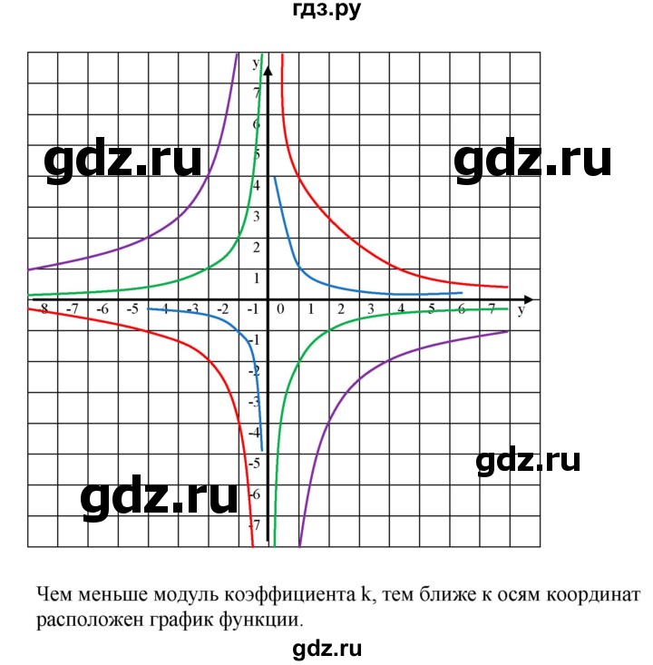 ГДЗ по алгебре 8 класс  Дорофеев   упражнение - 817, Решебник №1 к учебнику 2019