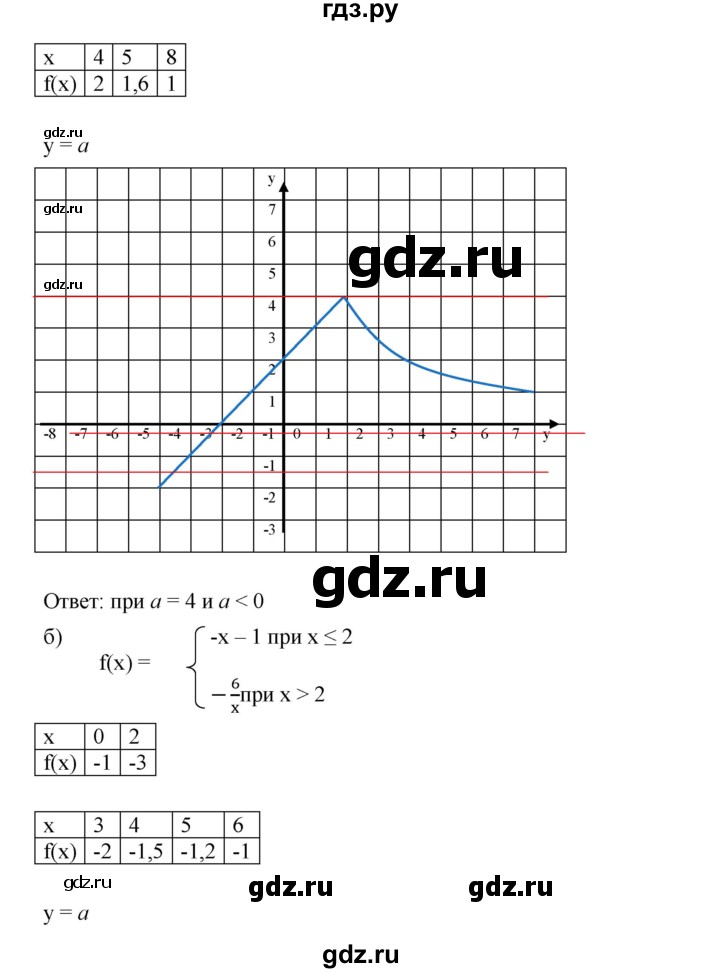 ГДЗ по алгебре 8 класс  Дорофеев   упражнение - 827, Решебник №1 к учебнику 2019