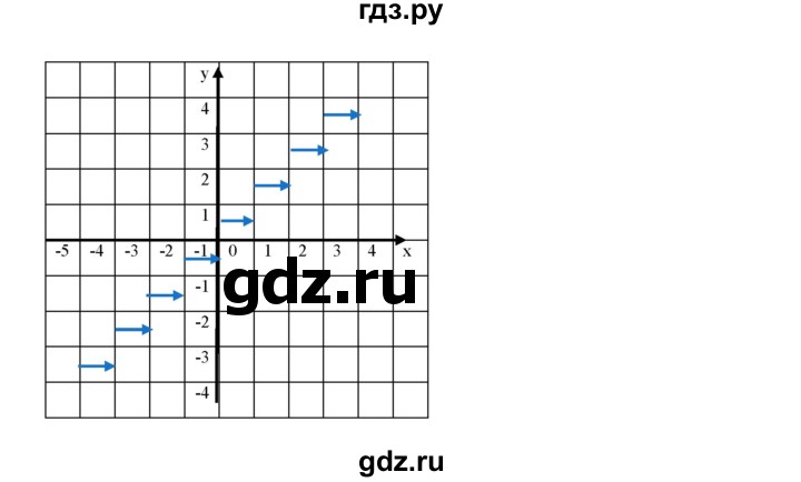 ГДЗ по алгебре 8 класс  Дорофеев   упражнение - 832, Решебник №1 к учебнику 2019