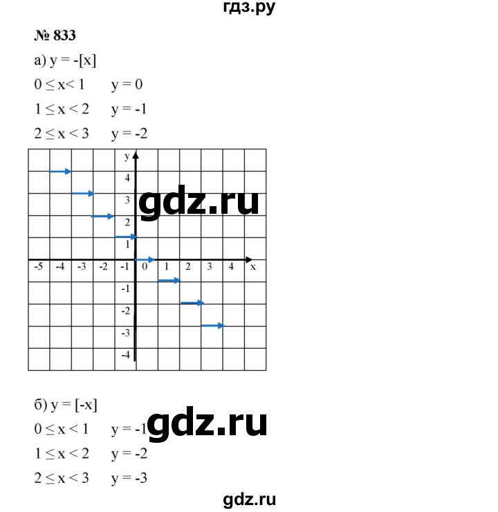 ГДЗ по алгебре 8 класс  Дорофеев   упражнение - 833, Решебник №1 к учебнику 2019