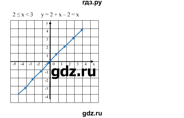 ГДЗ по алгебре 8 класс  Дорофеев   упражнение - 835, Решебник №1 к учебнику 2019