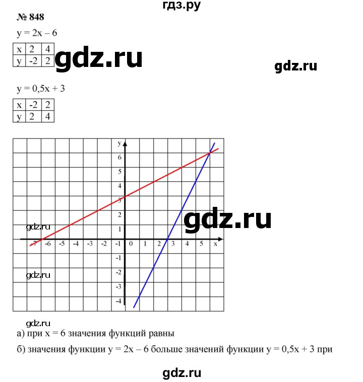 ГДЗ по алгебре 8 класс  Дорофеев   упражнение - 848, Решебник №1 к учебнику 2019