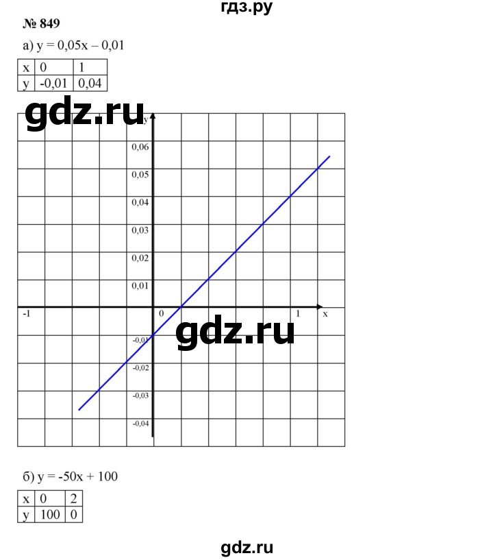 ГДЗ по алгебре 8 класс  Дорофеев   упражнение - 849, Решебник №1 к учебнику 2019