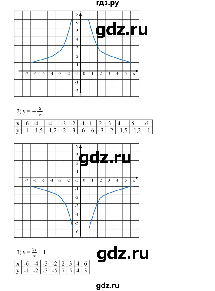 ГДЗ по алгебре 8 класс  Дорофеев   упражнение - 853, Решебник №1 к учебнику 2019