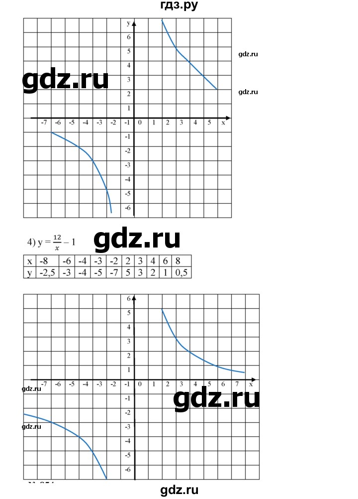 ГДЗ по алгебре 8 класс  Дорофеев   упражнение - 853, Решебник №1 к учебнику 2019
