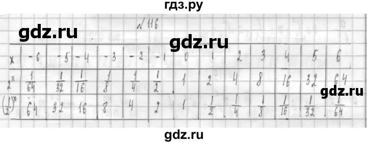 ГДЗ по алгебре 8 класс  Дорофеев   упражнение - 116, Решебник к учебнику 2014