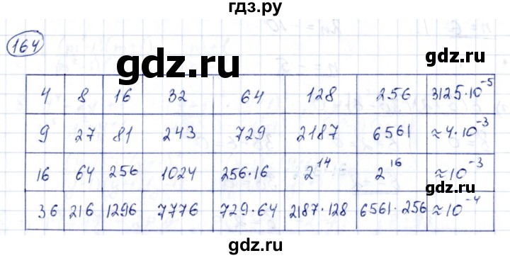 ГДЗ по алгебре 8 класс  Дорофеев   упражнение - 164, Решебник к учебнику 2014