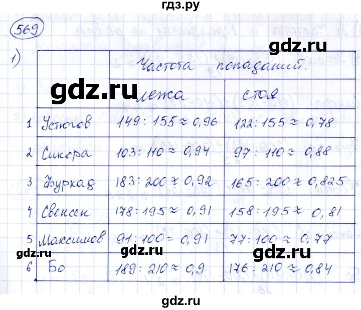 ГДЗ по алгебре 8 класс  Дорофеев   упражнение - 569, Решебник к учебнику 2014
