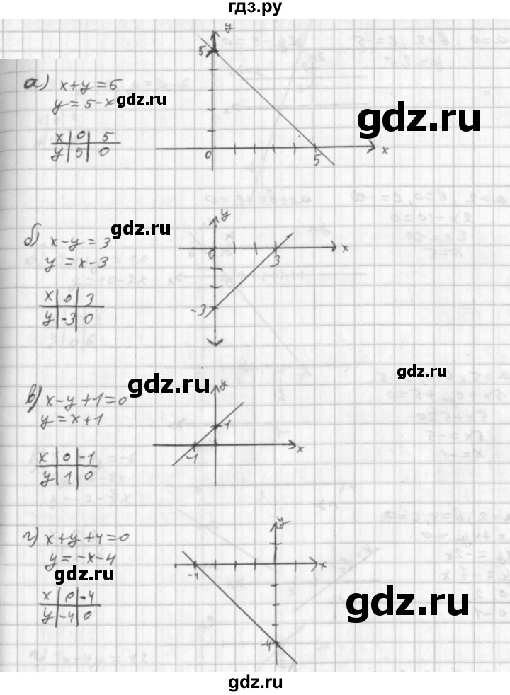 ГДЗ по алгебре 8 класс  Дорофеев   упражнение - 588, Решебник к учебнику 2014