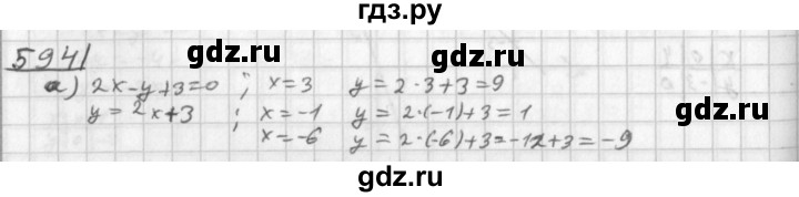 ГДЗ по алгебре 8 класс  Дорофеев   упражнение - 594, Решебник к учебнику 2014