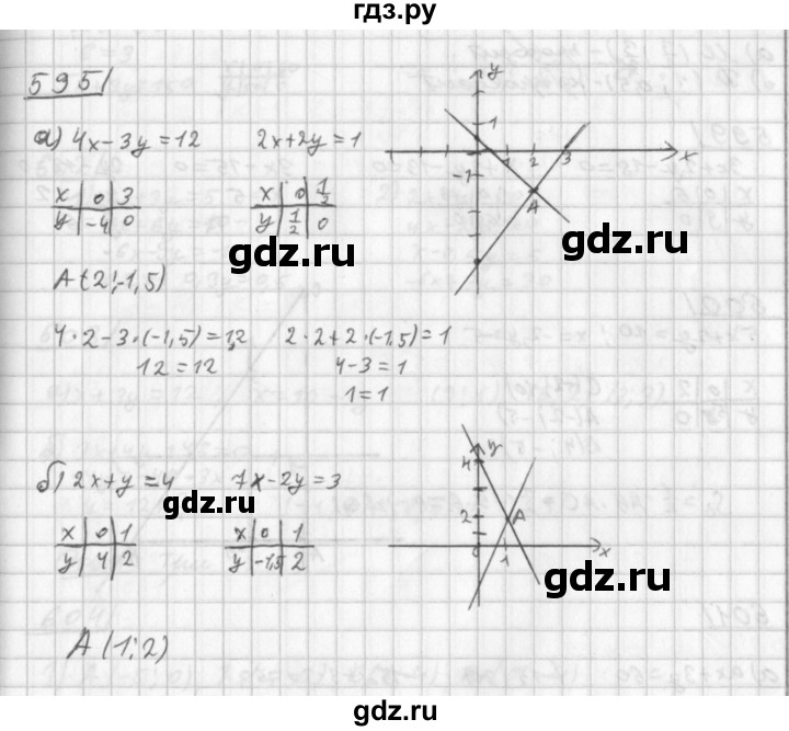 ГДЗ по алгебре 8 класс  Дорофеев   упражнение - 595, Решебник к учебнику 2014