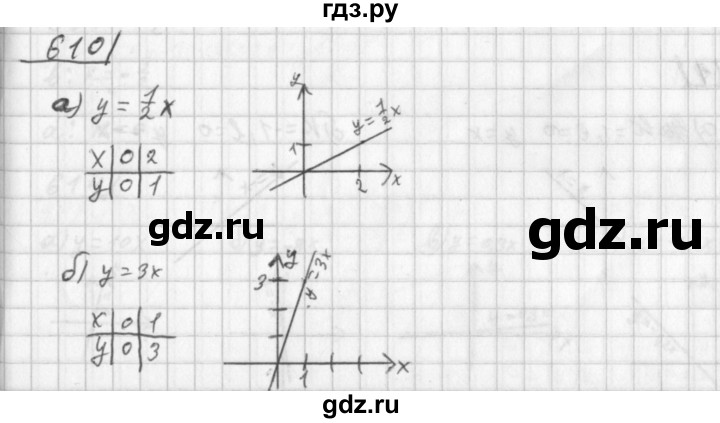 ГДЗ по алгебре 8 класс  Дорофеев   упражнение - 609, Решебник к учебнику 2014