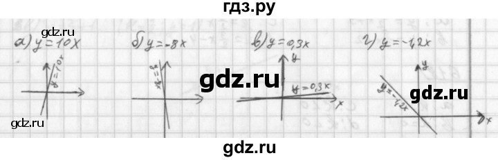ГДЗ по алгебре 8 класс  Дорофеев   упражнение - 613, Решебник к учебнику 2014