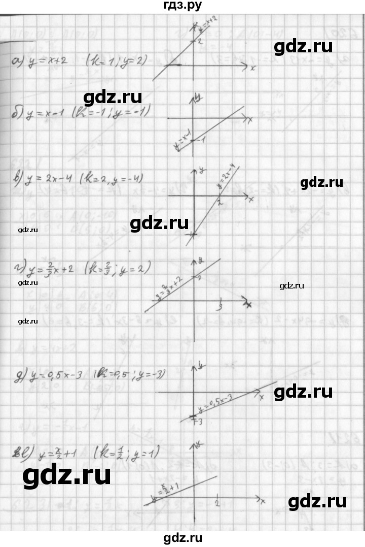 ГДЗ по алгебре 8 класс  Дорофеев   упражнение - 618, Решебник к учебнику 2014