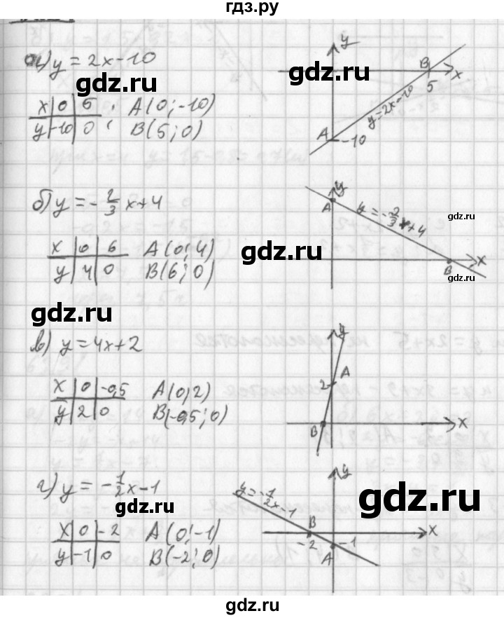 ГДЗ по алгебре 8 класс  Дорофеев   упражнение - 621, Решебник к учебнику 2014