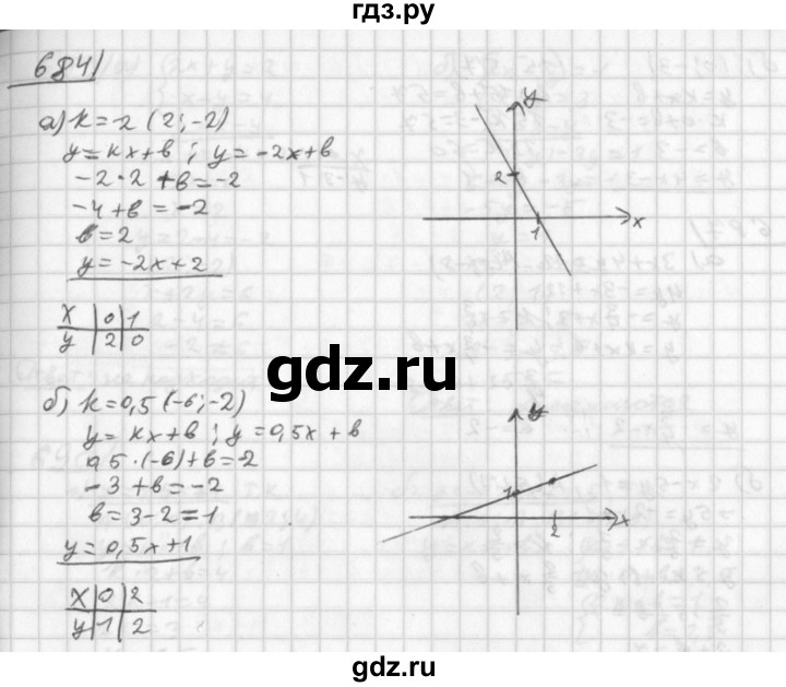 ГДЗ по алгебре 8 класс  Дорофеев   упражнение - 684, Решебник к учебнику 2014
