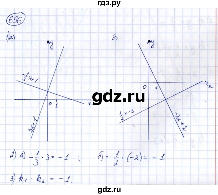 ГДЗ по алгебре 8 класс  Дорофеев   упражнение - 696, Решебник к учебнику 2014