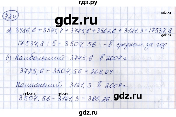 ГДЗ по алгебре 8 класс  Дорофеев   упражнение - 724, Решебник к учебнику 2014