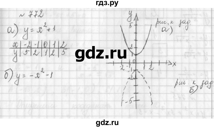 ГДЗ по алгебре 8 класс  Дорофеев   упражнение - 772, Решебник к учебнику 2014