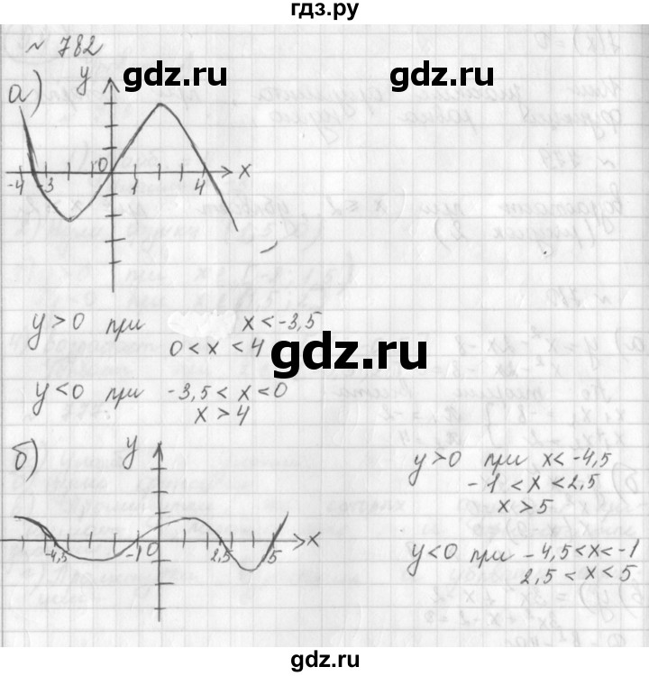ГДЗ по алгебре 8 класс  Дорофеев   упражнение - 782, Решебник к учебнику 2014