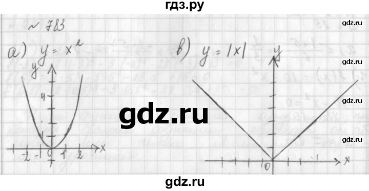 ГДЗ по алгебре 8 класс  Дорофеев   упражнение - 783, Решебник к учебнику 2014