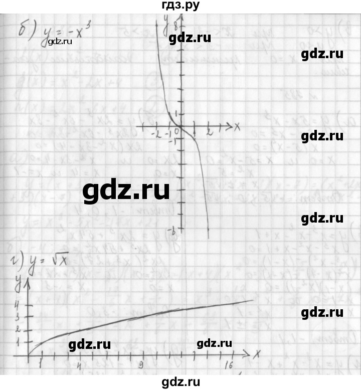 ГДЗ по алгебре 8 класс  Дорофеев   упражнение - 783, Решебник к учебнику 2014
