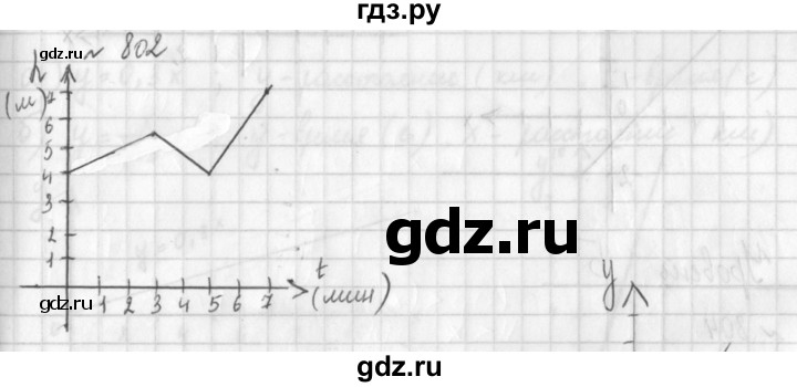 ГДЗ по алгебре 8 класс  Дорофеев   упражнение - 802, Решебник к учебнику 2014