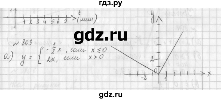 ГДЗ по алгебре 8 класс  Дорофеев   упражнение - 803, Решебник к учебнику 2014