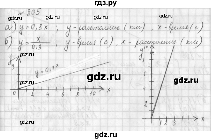 ГДЗ по алгебре 8 класс  Дорофеев   упражнение - 805, Решебник к учебнику 2014