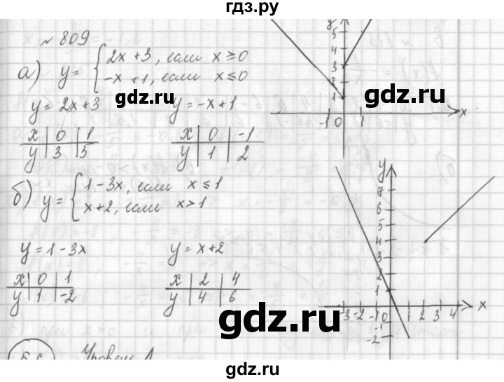 ГДЗ по алгебре 8 класс  Дорофеев   упражнение - 809, Решебник к учебнику 2014