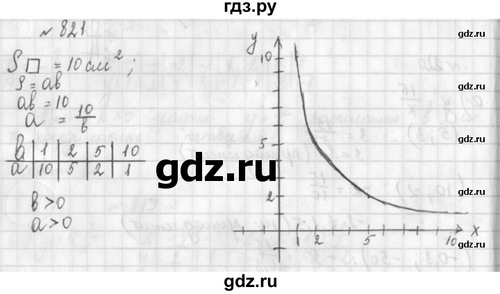 ГДЗ по алгебре 8 класс  Дорофеев   упражнение - 821, Решебник к учебнику 2014