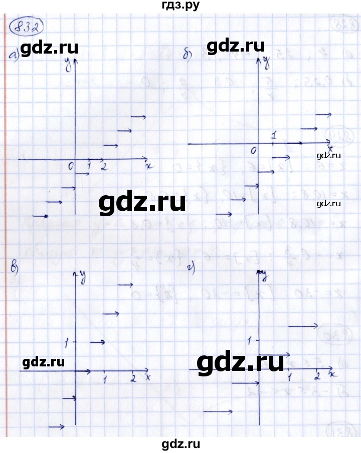 ГДЗ по алгебре 8 класс  Дорофеев   упражнение - 832, Решебник к учебнику 2014