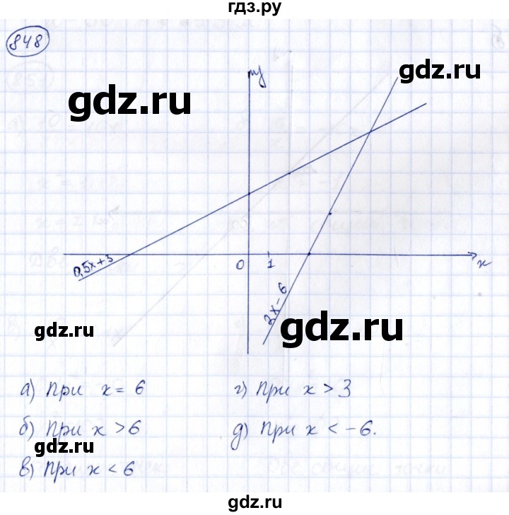 ГДЗ по алгебре 8 класс  Дорофеев   упражнение - 848, Решебник к учебнику 2014