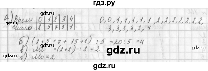 ГДЗ по алгебре 8 класс  Дорофеев   упражнение - 866, Решебник к учебнику 2014