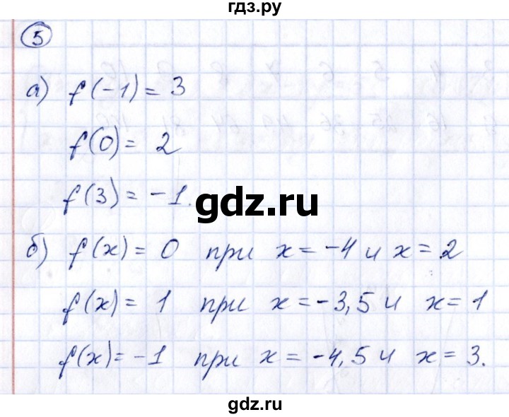 ГДЗ по алгебре 8 класс  Дорофеев   чему вы научились / глава 5 / это надо знать - 5, Решебник к учебнику 2014