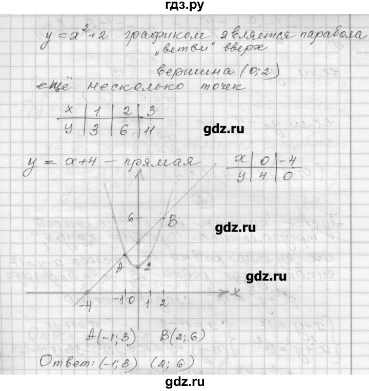 ГДЗ по алгебре 9 класс  Ершова самостоятельные и контрольные работы  алгебра / самостоятельная работа / С-10 - А2, Решебник