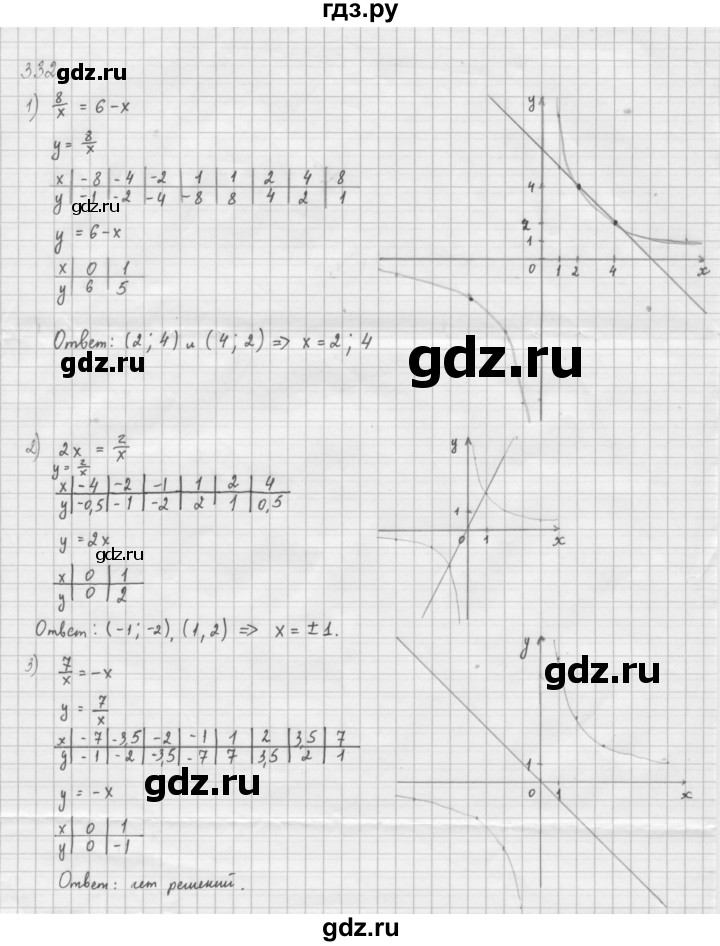 ГДЗ по алгебре 8 класс  Мерзляк   номер - 332, Решебник к учебнику 2016