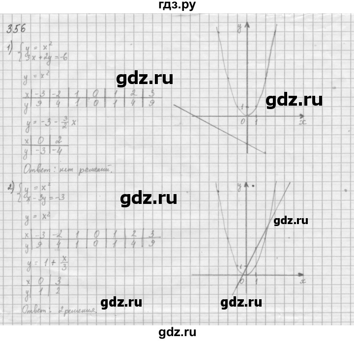ГДЗ по алгебре 8 класс  Мерзляк   номер - 356, Решебник к учебнику 2016