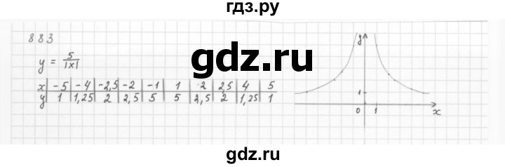 ГДЗ по алгебре 8 класс  Мерзляк   номер - 883, Решебник к учебнику 2016