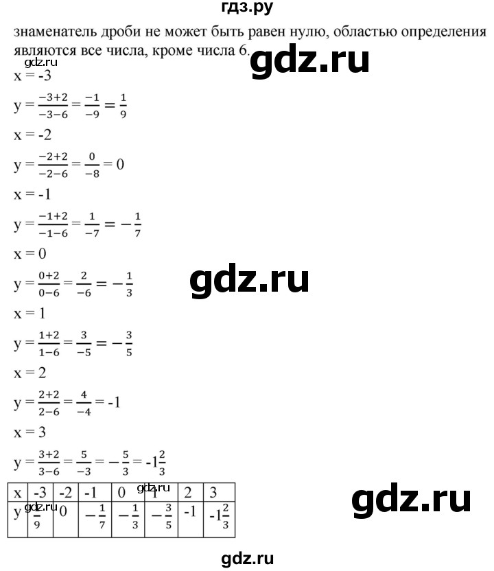 ГДЗ по алгебре 8 класс  Мерзляк   номер - 307, Решебник к учебнику 2019