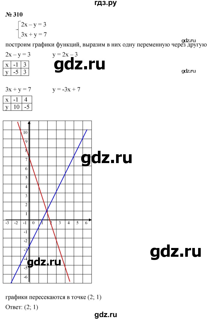 ГДЗ по алгебре 8 класс  Мерзляк   номер - 310, Решебник к учебнику 2019