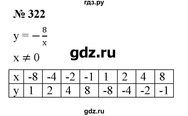 ГДЗ по алгебре 8 класс  Мерзляк   номер - 322, Решебник к учебнику 2019